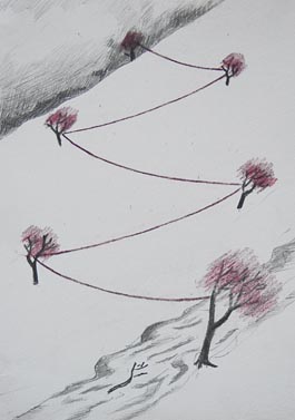 Distance drawing